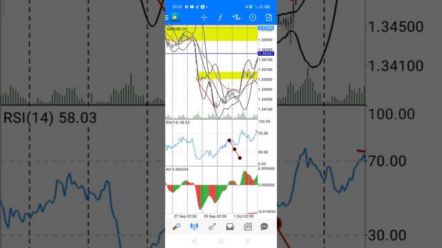 How to trade Divergence (Forex) смотреть онлайн