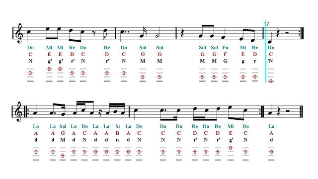Violin TAB - Wake Me Up - Avicii (Sheet Music) смотреть онлайн