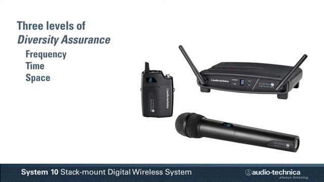 Best Wireless Microphone System 2020 - Top 5 Wireless Microphone Systems Review смотреть онлайн