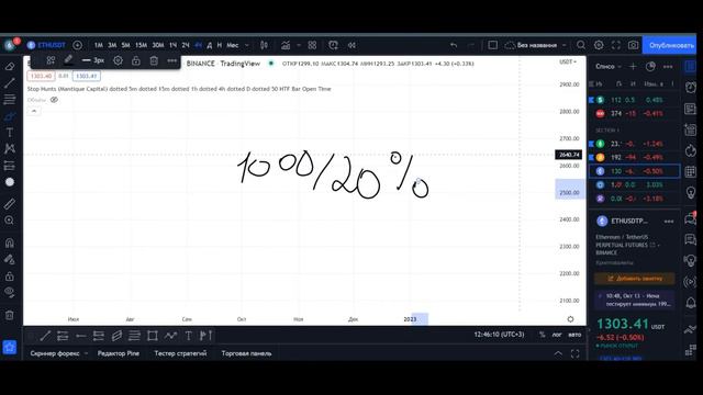 что такое "тренды булрана" и для чего они нудны смотреть онлайн