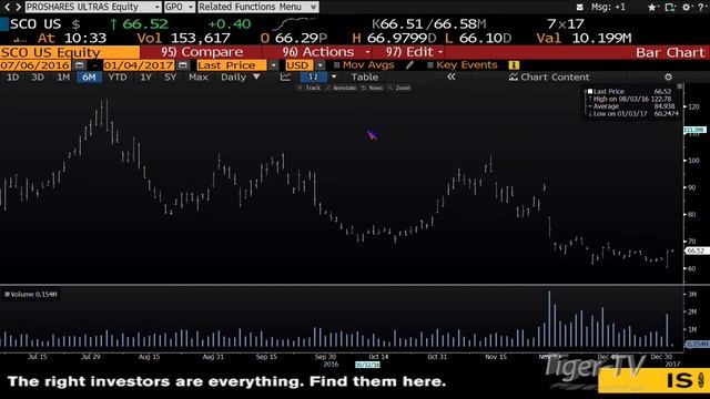 January 4th Money Masters with Tom and Tommy O'Brien on TFNN - 2017 смотреть онлайн