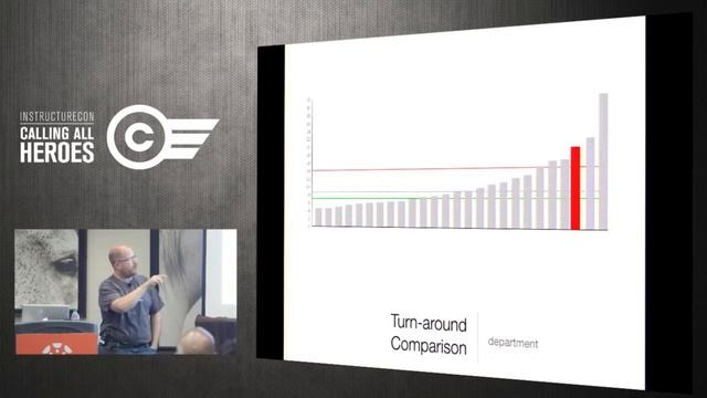 Seth Battis - Using the API for Faculty Feedback смотреть онлайн