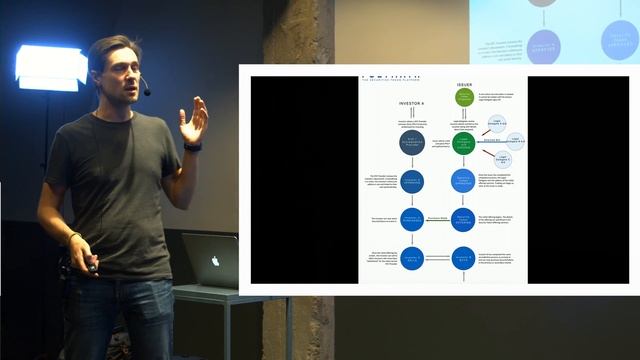 Security Token Offering: Особености и решения | Макс Божко смотреть онлайн