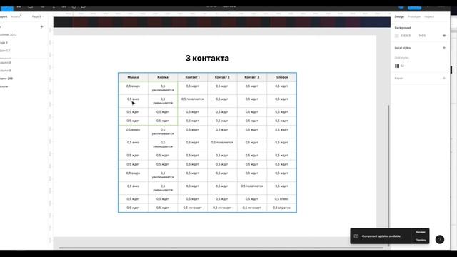 Зацикленная step by step анимация для карточек в #tilda #zeroblock смотреть онлайн