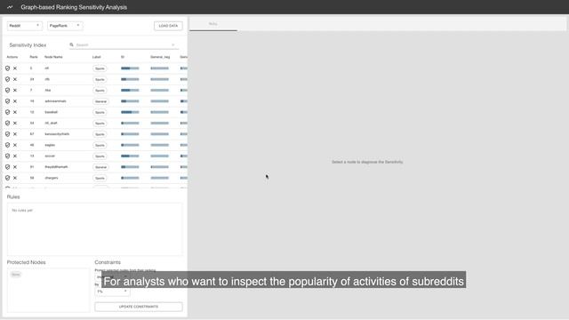 Auditing the Sensitivity of Graph-based Ranking with Visual Analytics смотреть онлайн