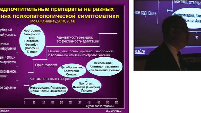 13 д м н О С Зайцев Психофармакотерапия после травмы мозга смотреть онлайн