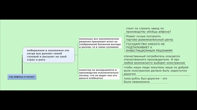 Доклад "Либерализм в экономике" смотреть онлайн
