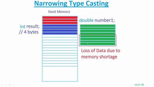 Java Beginners Tutorial #14 Type Casting in Java смотреть онлайн