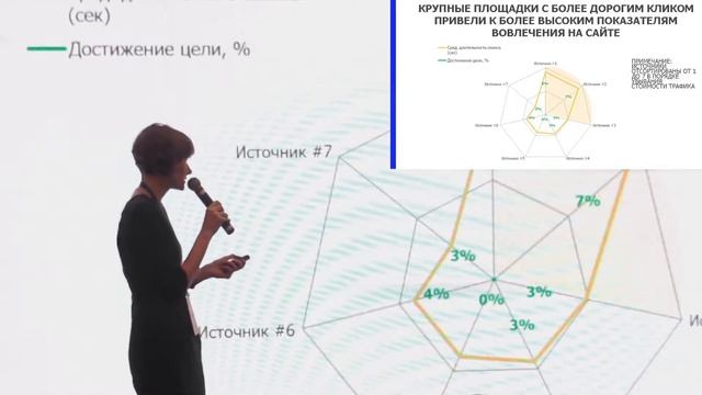 Анна Чеботарева. Обратная сторона дешевого трафика смотреть онлайн