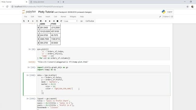 Plotly Python - Plotly Scatter chart | Plotly Python data visualization смотреть онлайн