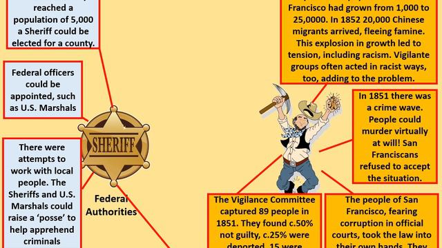 GCSE History Rapid Revision: The Gold Rush And Law And Order