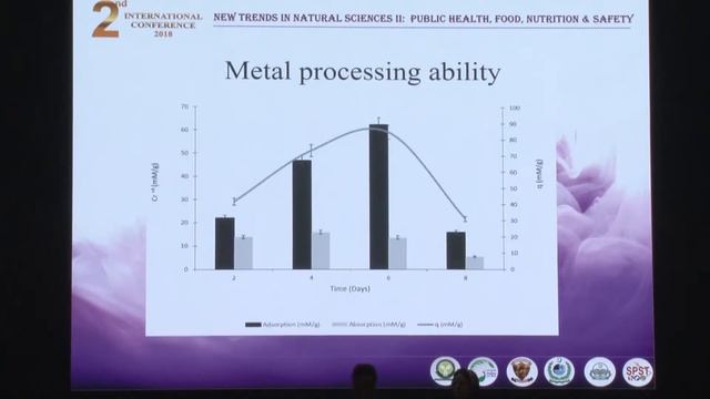 Day 2 Part 2 International Conference on New Trends in Natural science public health смотреть онлайн