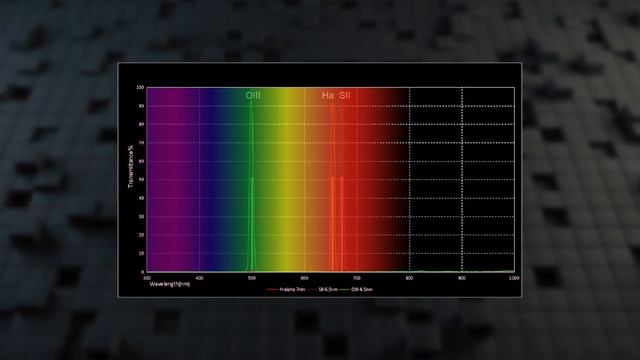 Как получить ЦВЕТНОЕ фото из МОНОХРОМНОЙ астрокамеры? ★ Уроки астрофотографии смотреть онлайн