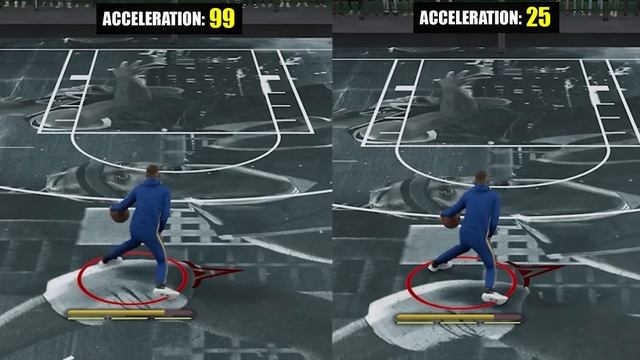 85-99 Acceleration WORTHLESS ? +How it actually works смотреть онлайн