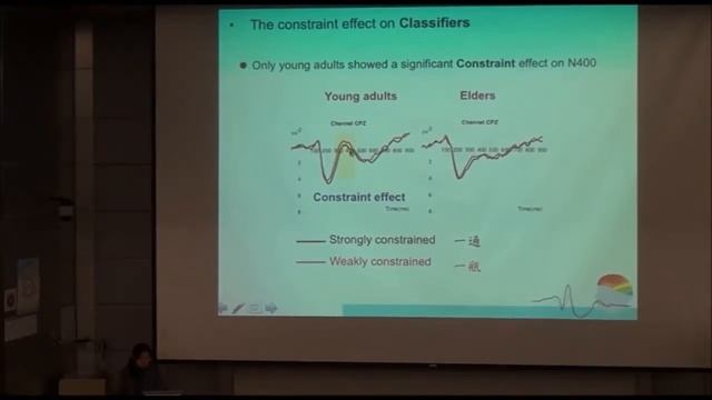 Electrophysiological evi. for how readers make use of the contextual info. during lang. comprehen смотреть онлайн