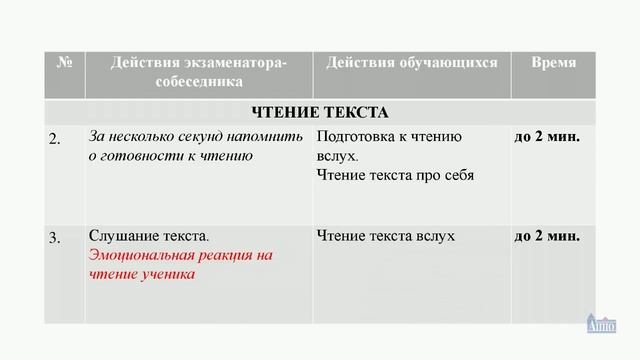 Вебинар для экзаменаторов собеседников « ИС по русскому языку в 9-х классах в 2019 году» смотреть онлайн
