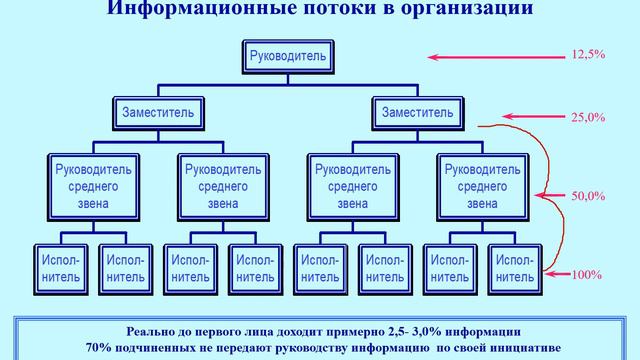 Командная работа 1 часть смотреть онлайн