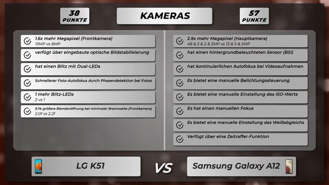 LG K51 vs Samsung Galaxy A12 - Vergleich der wichtigsten Unterschiede auf deutsch смотреть онлайн