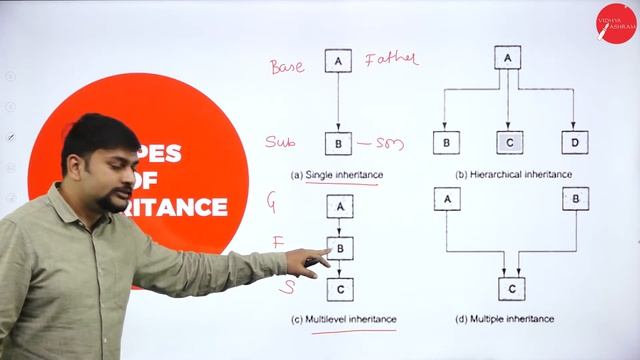 DAY 14 | OBJECT ORIENTED PROGRAMMING WITH JAVA | III SEM | B.C.A | CLASSES AND OBJECTS | L4 смотреть онлайн