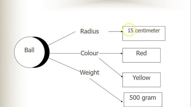 Introduction to AI: Knowledge Representation (Object-Attribute-Value) смотреть онлайн