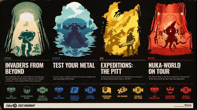 BOMBA! Bethesda trás Roadmap com THE PITT e NUKA WORLD na Apalachia! [Fallout 76] смотреть онлайн