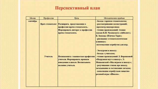 "Гость группы" для детей младшего дошкольного возраста смотреть онлайн