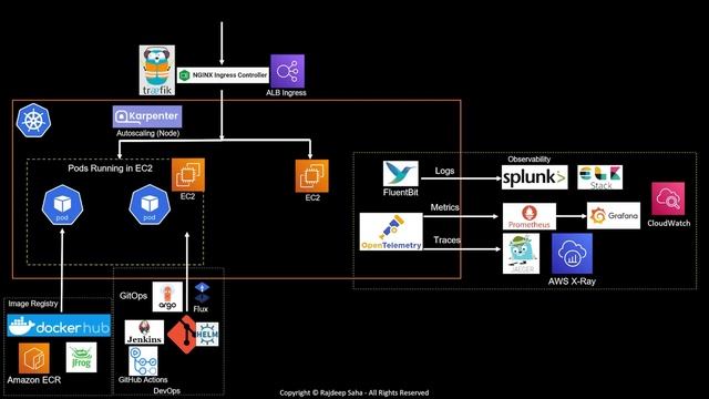 Kubernetes Tools Simplified смотреть онлайн