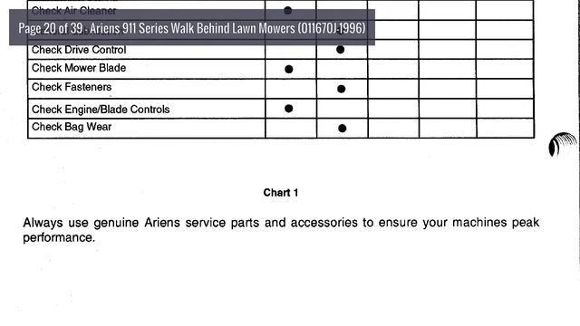 Operator's Manual: Ariens 911 Series Walk Behind Lawn Mowers (011670J-1996) смотреть онлайн