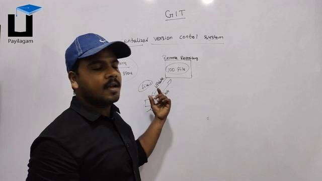GIT - Centralized Version Control Systems - Distributed Version Control Systems - Vijayaragavan смотреть онлайн