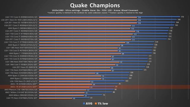 AMD FX-8120 - Vuonna 2019 [ AM3+ ] смотреть онлайн