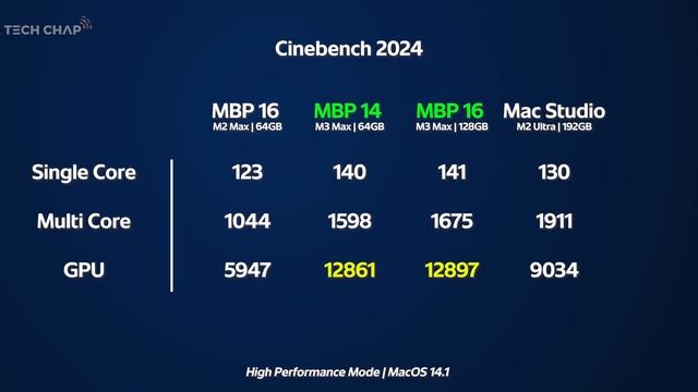 M3 Max MacBook Pro 14 & 16 Review - OVERKILL!? смотреть онлайн