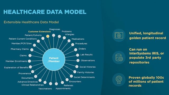 Our Vision for Healthcare: Getting Value from Data смотреть онлайн