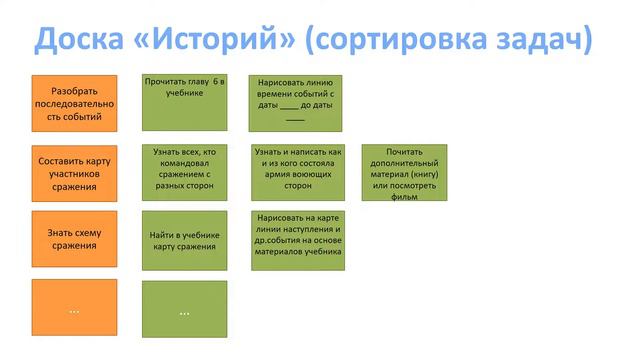 3. Формирование «историй» к проектах. Распределение задач смотреть онлайн