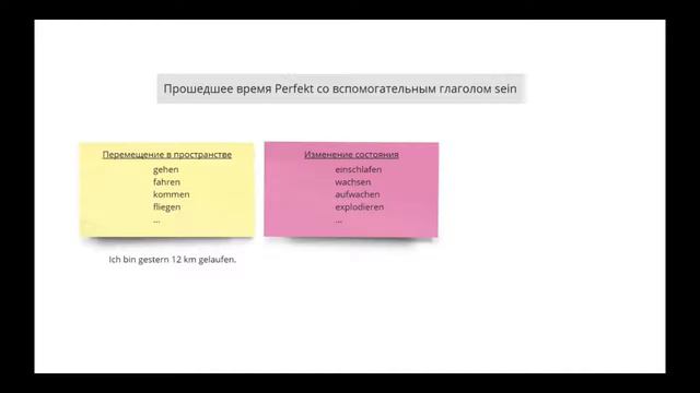 Прошедшее время Perfekt со вспомогательным глаголом sein смотреть онлайн