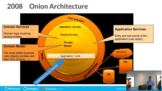 DomCode Meetup 2019-06-25 - Herberto Graça: Making Architecture Explicit смотреть онлайн