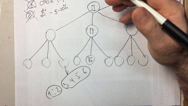 Опыт работы со строительной фирмой/конторой... смотреть онлайн