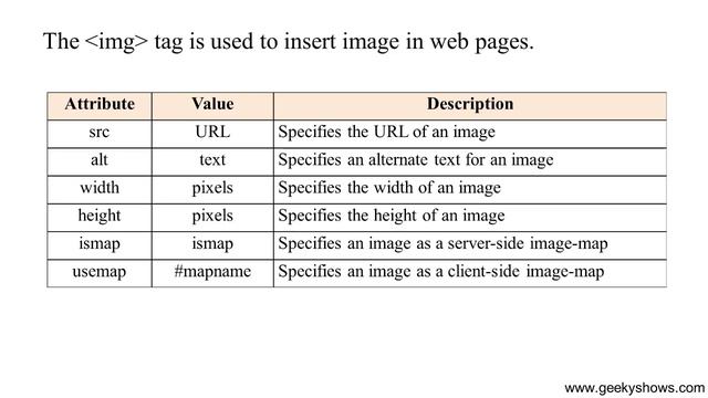 81. Image Tag in HTML (Hindi) смотреть онлайн