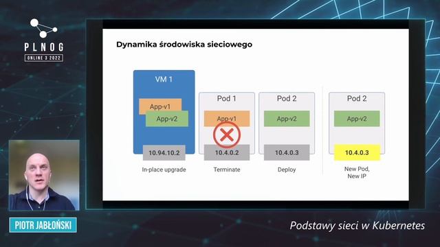PLNOG ONLINE 3: Podstawy sieci w Kubernetes (Piotr Jabłoński) смотреть онлайн