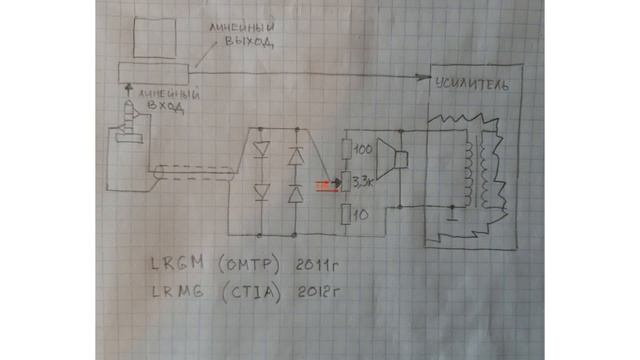 RightMark Audio Analyzer (RMAA)