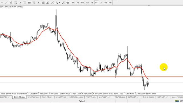 FED dar labiau išjudino dolerio bulius. Forex strategija gruodzio 19-23 dienoms смотреть онлайн