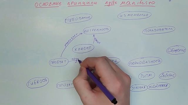 Mind map'ы и концепт-карты | Давайте разбираться смотреть онлайн