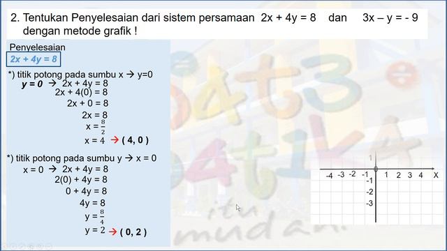 Pert 1 Sistem Persamaan Linier Dua Variabel  ( SPLDV ) Metode Grafik,
