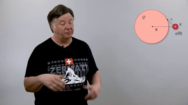 ЧК_МИФ 3_1_3_1 (L=3- ЛЭТИ) ТЕОРЕМА ЕДИНСТВЕННОСТИ РЕШЕНИЯ УРАВНЕНИЙ ЭЛЕКТРОСТАТИКИ смотреть онлайн