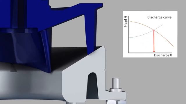 Sulzer Contrablock Plus impeller смотреть онлайн