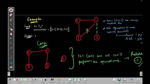 Leetcode #1319 || Number of Operations to Make Network Connected || DSU || JAVA смотреть онлайн