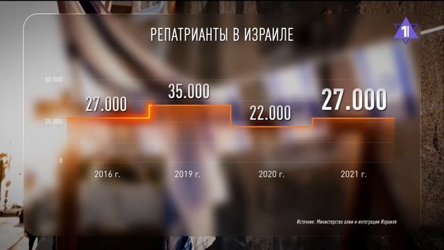Репатриация в пандемию. Из каких стран приезжают евреи? смотреть онлайн