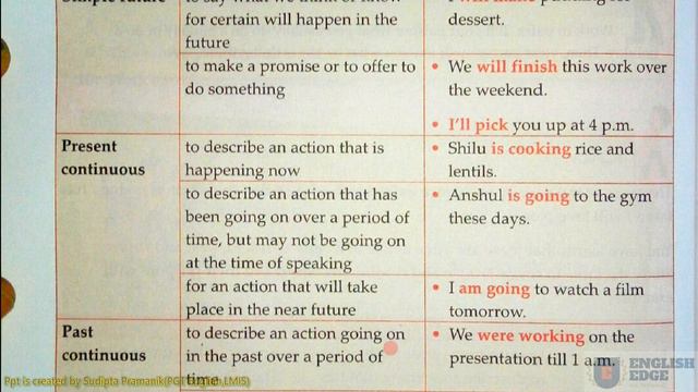 8 Eng Grammar Simple present and continuous tenses. смотреть онлайн