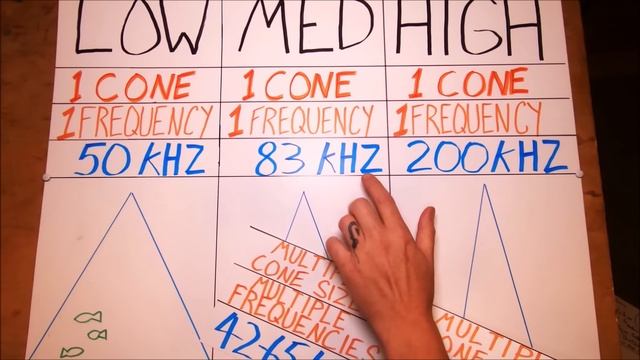 CHIRP Explained In 4 Minutes! Chirp Sonar EASILY UNDERSTOOD.