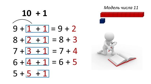 Математика 2 класс. Урок 7 "Состав числа 11" смотреть онлайн