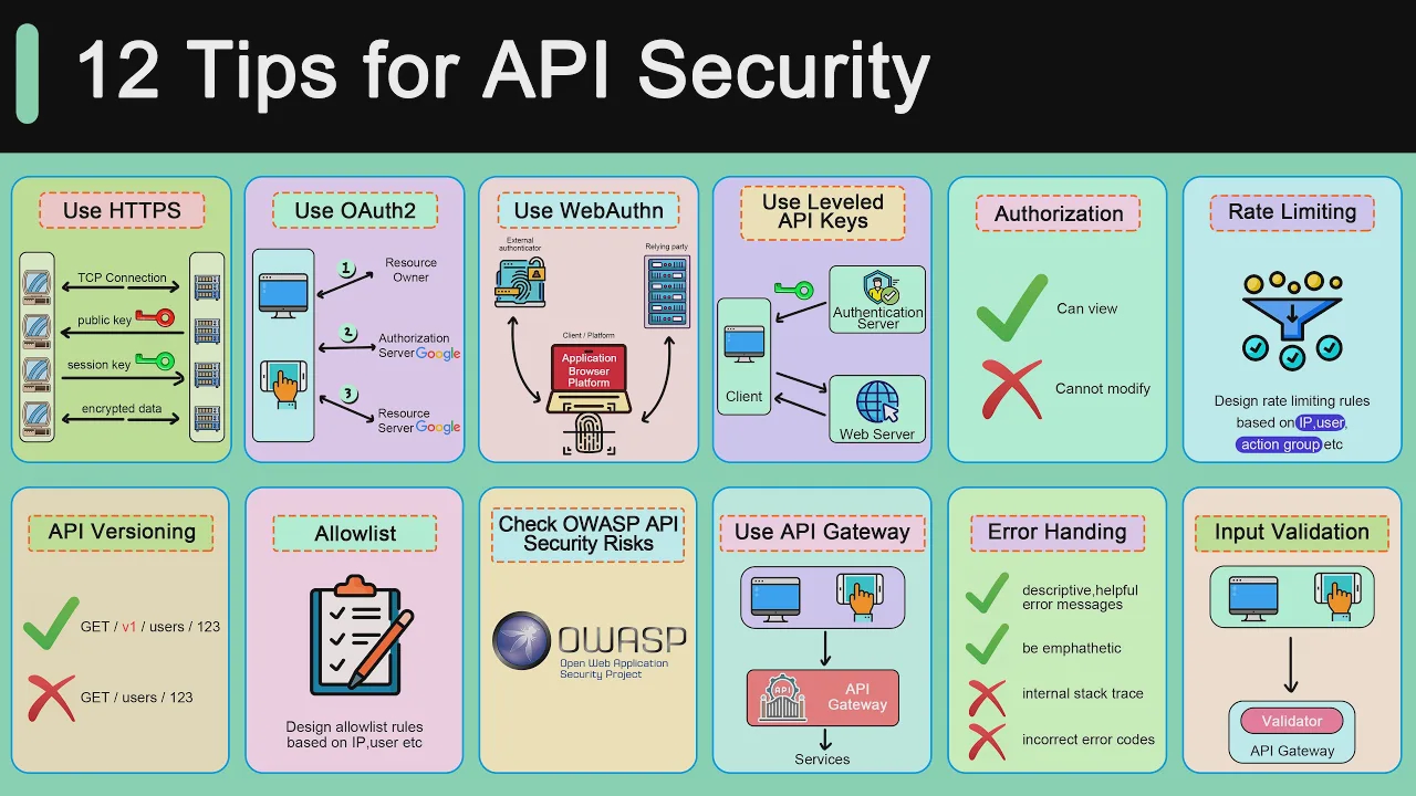 61 - Top 12 Tips For API Security смотреть онлайн